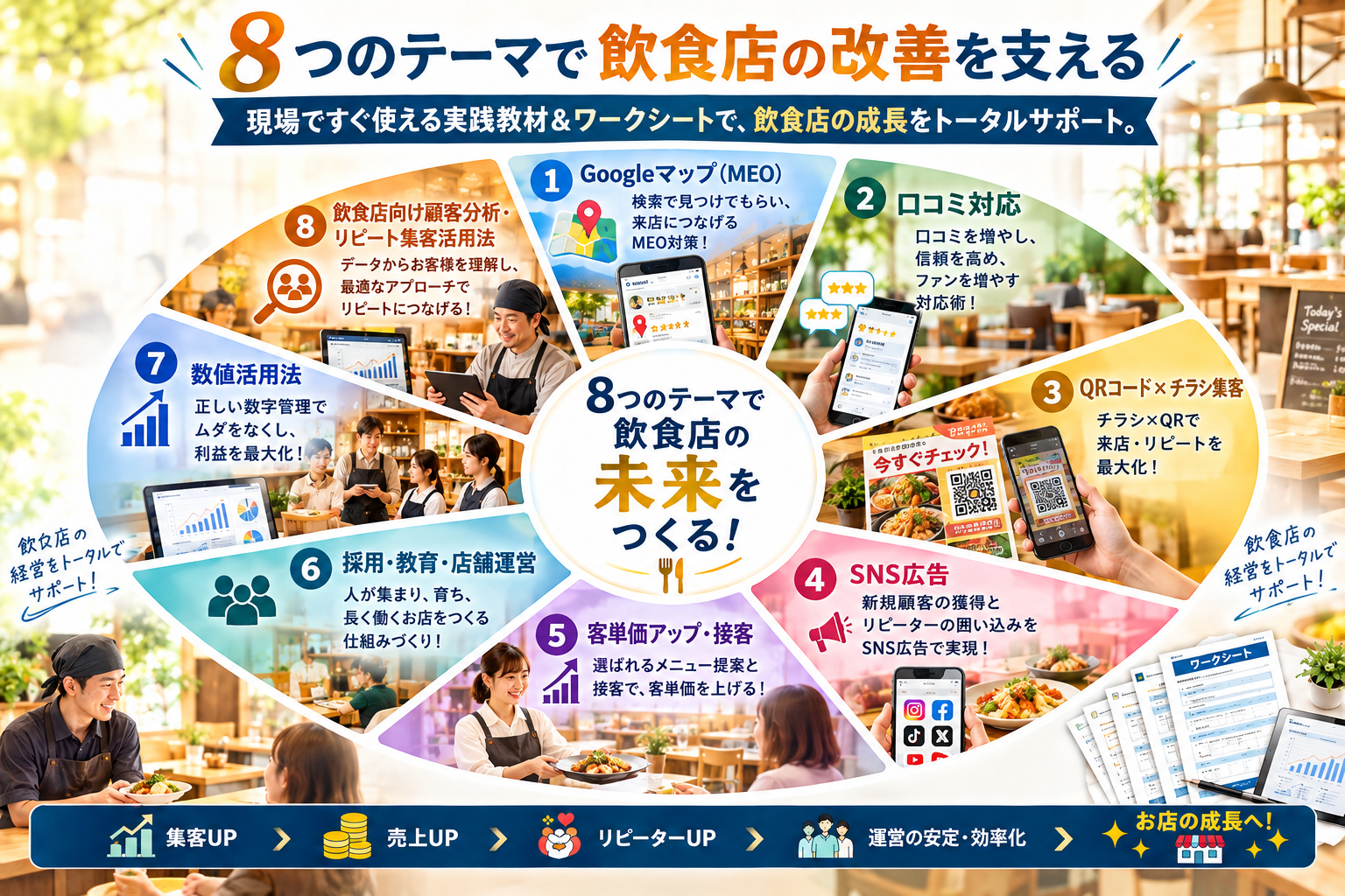 8つのテーマで飲食店の改善を支える