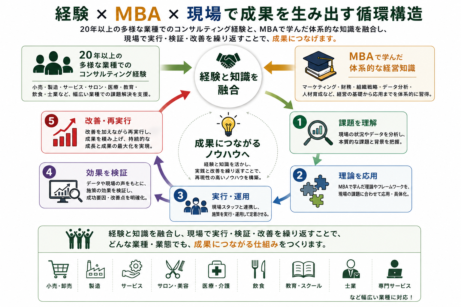 店長だけの負担にしない、店舗全体での改善の仕組み