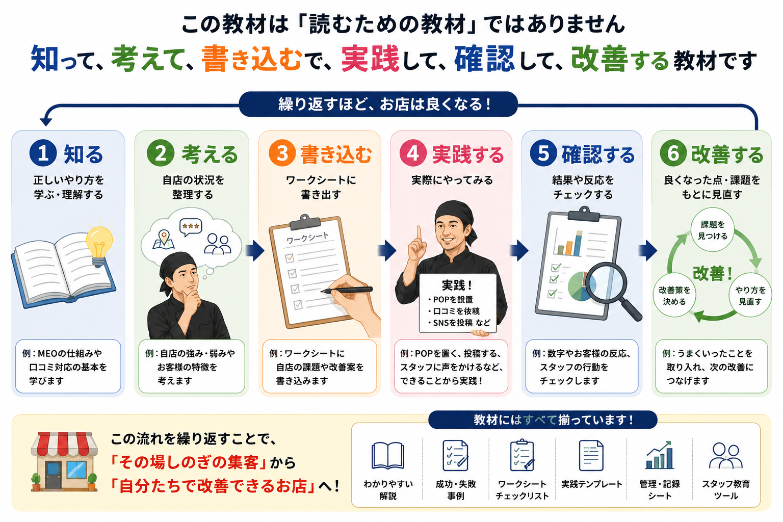 知って、考えて、書き込むで、実践して、確認して、改善する教材です