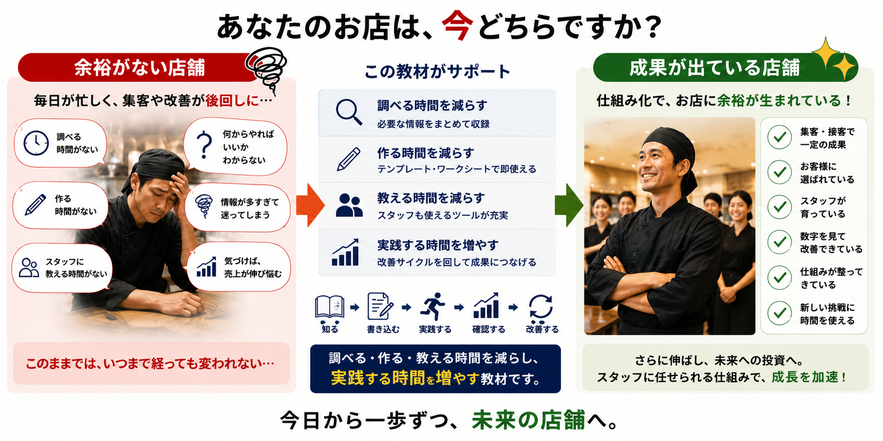 あなたのお店は、今どちらですか？