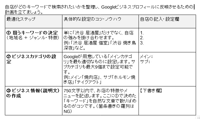 MEOワークシートサンプル