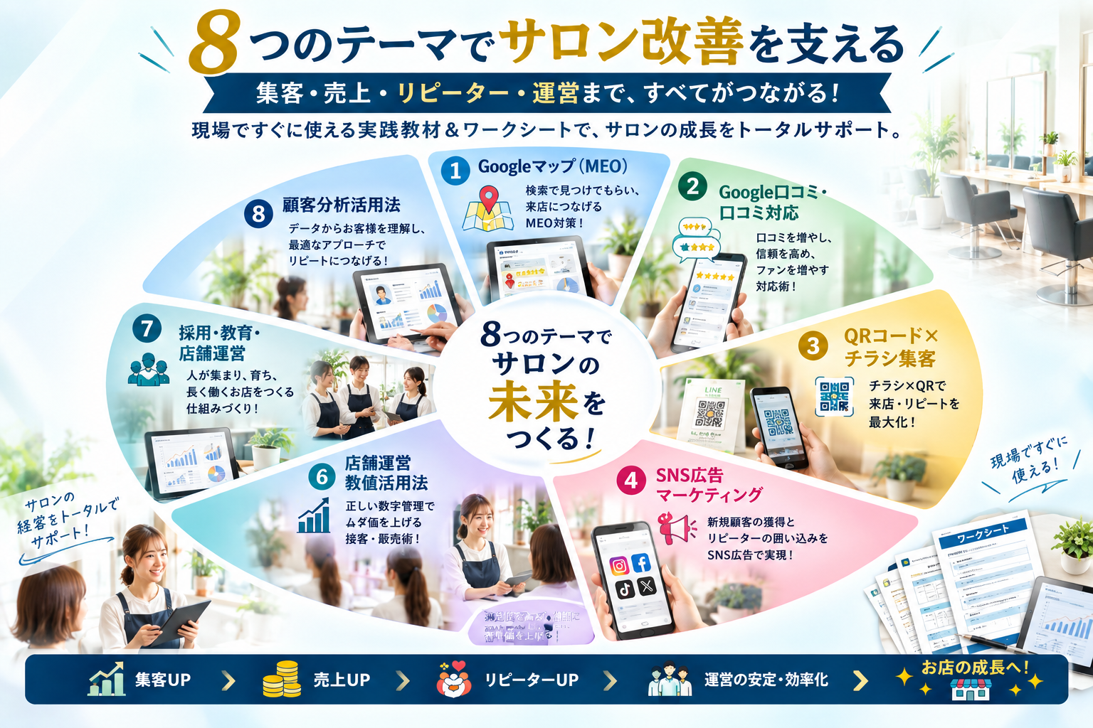 集客・売上・リピーター・運営まで、すべてがつながる！8つのテーマの未来をつくる！