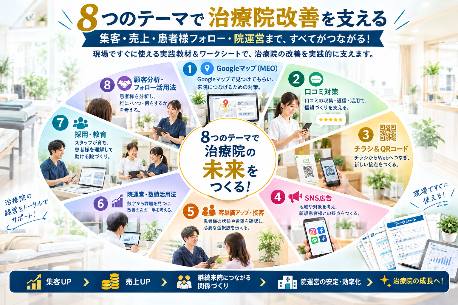 8つのテーマで治療院改善を支える