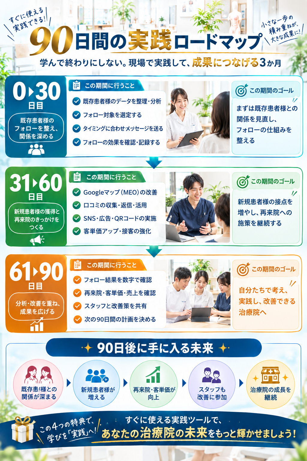 90日間の実践ロードマップ