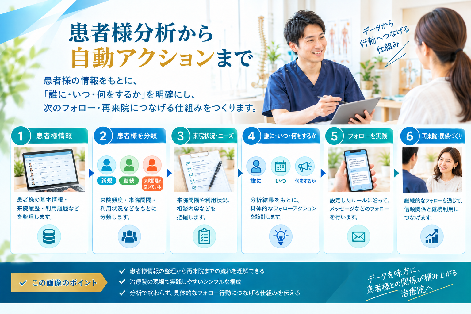 患者様情報から再来院・関係づくりへ